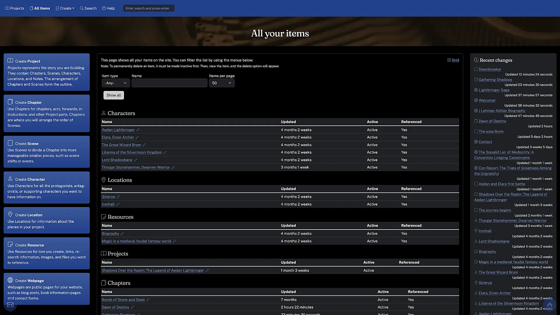All items list